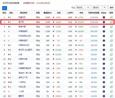 2021搜了網(wǎng)在【網(wǎng)站排行榜】上名列前茅