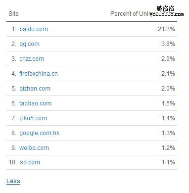 固化的思維:有排名才有流量?_建站經(jīng)驗(yàn)_網(wǎng)站運(yùn)營(yíng)_腳本之家