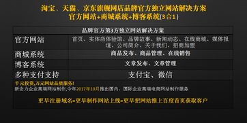 2017天貓雙十一家居品牌排行 裝修設(shè)計銷售前十名 top10 pingo國際