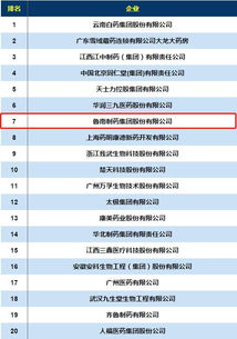 魯南制藥上榜國內(nèi)藥企互聯(lián)網(wǎng) 排行榜前10強