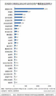 10月份相關(guān)的新聞 邁點 旅游及大住宿業(yè)門戶