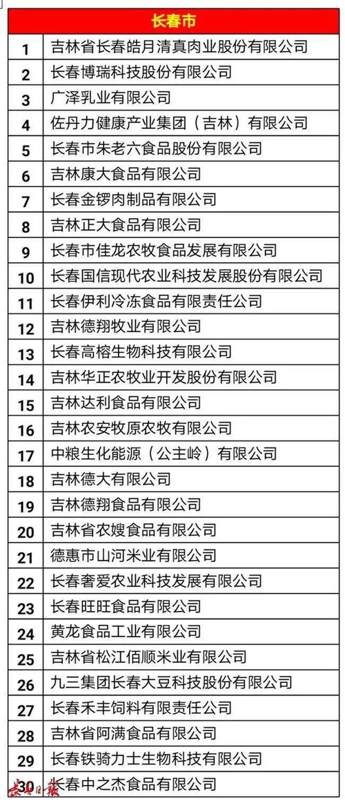 吉林省公布 百強(qiáng) 名單