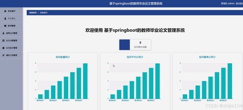 基于Django與Vue的高校教師指導(dǎo)畢業(yè)論文查詢系統(tǒng)設(shè)計(jì)與實(shí)現(xiàn)